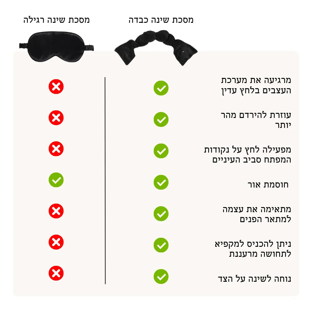 מסכת שינה כבדה